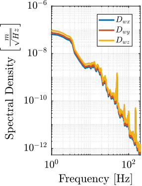 /tdehaeze/phd-simscape-micro-station/media/commit/2adbc655105b620ff51214ef2f014478ea9171e6/figs/ustation_dist_source_ground_motion.png