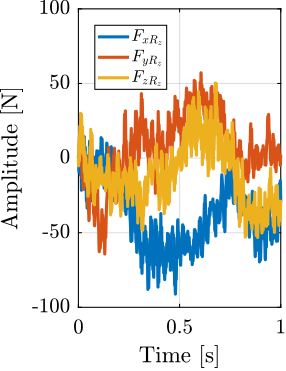 /tdehaeze/phd-simscape-micro-station/media/commit/2adbc655105b620ff51214ef2f014478ea9171e6/figs/ustation_dist_source_spindle_time.png