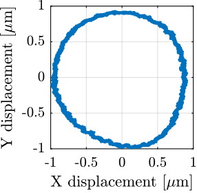 /tdehaeze/phd-simscape-micro-station/media/commit/31d4dd5f24f48e4dcade65051b67925b6cac0080/figs/ustation_errors_spindle_radial.png