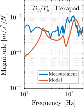 /tdehaeze/phd-simscape-micro-station/media/commit/42de69005debfe71bb0519dd56da2f9fd507d7da/figs/ustation_comp_com_response_hexa_y.png