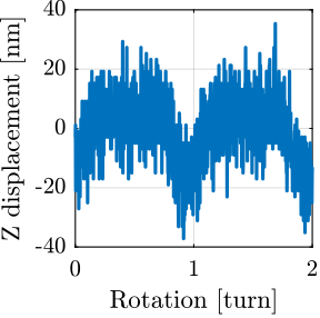 /tdehaeze/phd-simscape-micro-station/media/commit/64c072f18794457601495192ab2078433c5cc273/figs/ustation_errors_spindle_axial.png