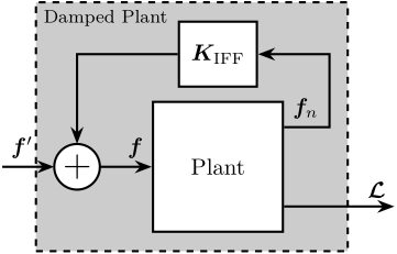 /tdehaeze/phd-simscape-nano-hexapod/media/commit/0800dc609e4707edc753327a177a0d9d3f728315/figs/nhexa_decentralized_iff_schematic.png