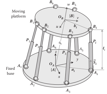 /tdehaeze/phd-simscape-nano-hexapod/media/commit/1c9d20fbba250125fd340d8172eafd0fc39e0b41/figs/nhexa_stewart_schematic.png