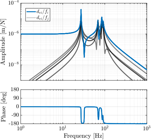 /tdehaeze/phd-simscape-nano-hexapod/media/commit/25278519ef4359af3e19c4595a9e7cd194ff6099/figs/nhexa_multi_body_plant_dL.png