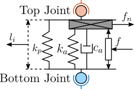 /tdehaeze/phd-simscape-nano-hexapod/media/commit/38115dd2c6db22916a16fd91cbcb4148f07481da/figs/nhexa_actuator_model.png