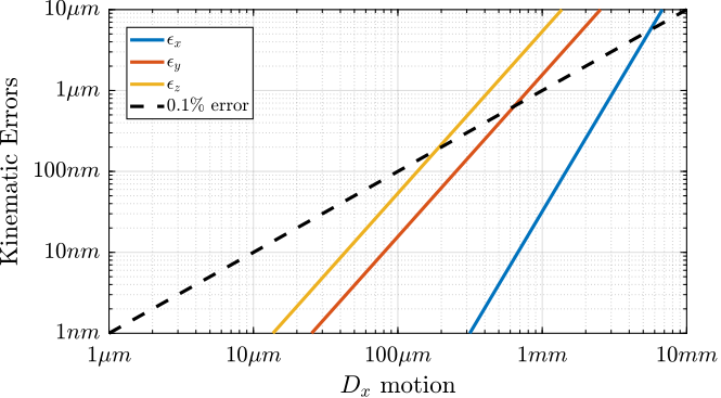 /tdehaeze/phd-simscape-nano-hexapod/media/commit/38115dd2c6db22916a16fd91cbcb4148f07481da/figs/nhexa_forward_kinematics_approximate_errors.png