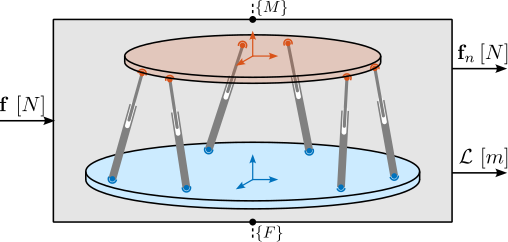 /tdehaeze/phd-simscape-nano-hexapod/media/commit/38115dd2c6db22916a16fd91cbcb4148f07481da/figs/nhexa_stewart_model_input_outputs.png