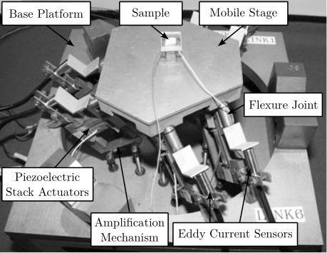 /tdehaeze/phd-simscape-nano-hexapod/media/commit/38115dd2c6db22916a16fd91cbcb4148f07481da/figs/nhexa_stewart_piezo_furutani.png