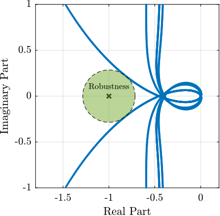 /tdehaeze/phd-simscape-nano-hexapod/media/commit/5db04e754fc081087a19336733cbd730635555b2/figs/nhexa_decentralized_hac_iff_root_locus.png