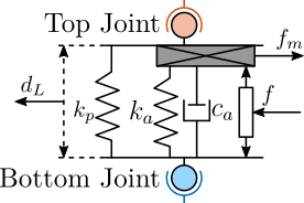 /tdehaeze/phd-simscape-nano-hexapod/media/commit/6937890efcef088376769ba28fbecc8ac77f24d8/figs/nhexa_actuator_model.png