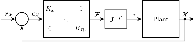 /tdehaeze/phd-simscape-nano-hexapod/media/commit/6937890efcef088376769ba28fbecc8ac77f24d8/figs/nhexa_control_cartesian.png