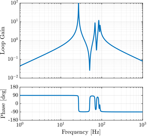 /tdehaeze/phd-simscape-nano-hexapod/media/commit/6937890efcef088376769ba28fbecc8ac77f24d8/figs/nhexa_decentralized_iff_loop_gain.png