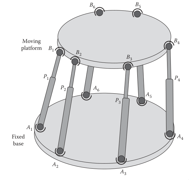 /tdehaeze/phd-simscape-nano-hexapod/media/commit/7accbd28555e85cd341c0caf43387f2d3429239c/figs/nhexa_stewart_platform_conf.png