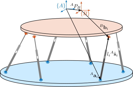 /tdehaeze/phd-simscape-nano-hexapod/media/commit/8ba31906c72489ba8ac96b12ef8f236503fb9f90/figs/nhexa_stewart_loop_closure.png