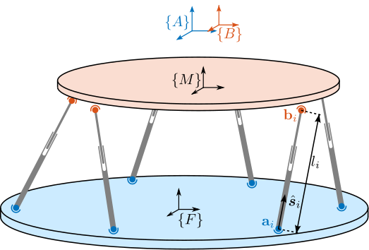 /tdehaeze/phd-simscape-nano-hexapod/media/commit/a7f85ba00b67f5d7faddb9edffc1a9f4096387e4/figs/nhexa_stewart_notations.png