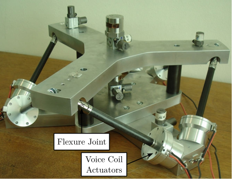 /tdehaeze/phd-simscape-nano-hexapod/media/commit/a836399beec816fc787c2eb4bb8b9ad9819af661/figs/nhexa_stewart_vc_preumont.png
