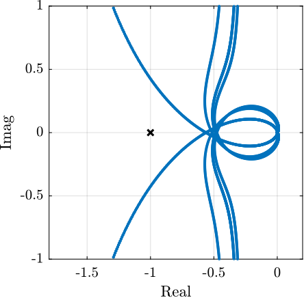 /tdehaeze/phd-simscape-nano-hexapod/media/commit/b70fcc5f9a9cdbbc9a2ee9ec8e10fc1f47b06a7a/figs/nhexa_decentralized_hac_iff_root_locus.png