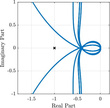 /tdehaeze/phd-simscape-nano-hexapod/media/commit/d4703f9e896f2f2500a4cbfe484439442955f2db/figs/nhexa_decentralized_hac_iff_root_locus.png