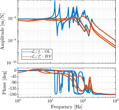 /tdehaeze/phd-simscape-nass/media/commit/0145bcce5395670aa776b704476860c439d13708/figs/nass_hac_plants.png