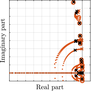 /tdehaeze/phd-simscape-nass/media/commit/0145bcce5395670aa776b704476860c439d13708/figs/nass_iff_root_locus_25kg.png