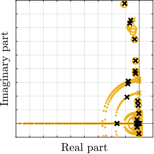 /tdehaeze/phd-simscape-nass/media/commit/0145bcce5395670aa776b704476860c439d13708/figs/nass_iff_root_locus_50kg.png