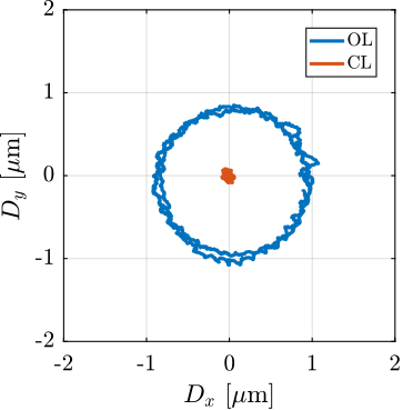 /tdehaeze/phd-simscape-nass/media/commit/0145bcce5395670aa776b704476860c439d13708/figs/nass_tomo_1kg_60rpm_xy.png