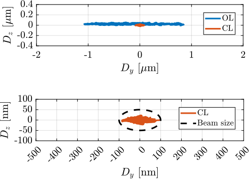 /tdehaeze/phd-simscape-nass/media/commit/0145bcce5395670aa776b704476860c439d13708/figs/nass_tomo_1kg_60rpm_yz.png