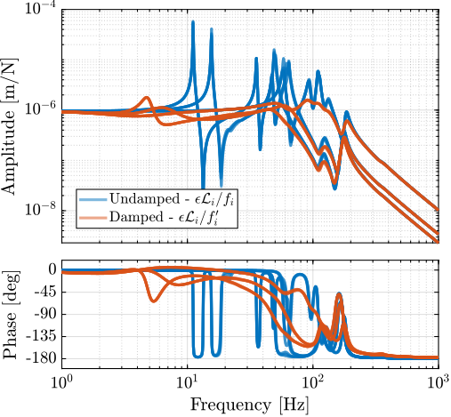 /tdehaeze/phd-simscape-nass/media/commit/02adf6c37581a2fb11a342a1abfebd01389c081c/figs/nass_hac_plants.png