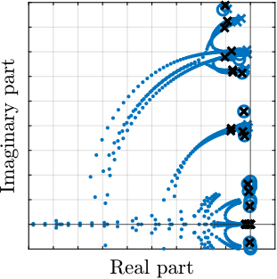 /tdehaeze/phd-simscape-nass/media/commit/02adf6c37581a2fb11a342a1abfebd01389c081c/figs/nass_iff_root_locus_1kg.png