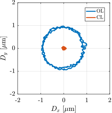 /tdehaeze/phd-simscape-nass/media/commit/02adf6c37581a2fb11a342a1abfebd01389c081c/figs/nass_tomo_1kg_60rpm_xy.png