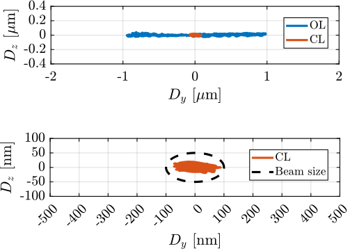 /tdehaeze/phd-simscape-nass/media/commit/02adf6c37581a2fb11a342a1abfebd01389c081c/figs/nass_tomo_1kg_60rpm_yz.png