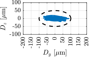 /tdehaeze/phd-simscape-nass/media/commit/4c51b747d47eaeecf714d10c0cdea7d2b493388d/figs/nass_tomography_hac_iff_m1.png