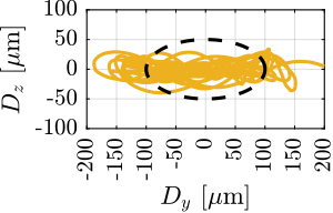 /tdehaeze/phd-simscape-nass/media/commit/a0e74fdeba3c429b264d87a2a4a6d11a7709f459/figs/nass_tomography_hac_iff_m50.png