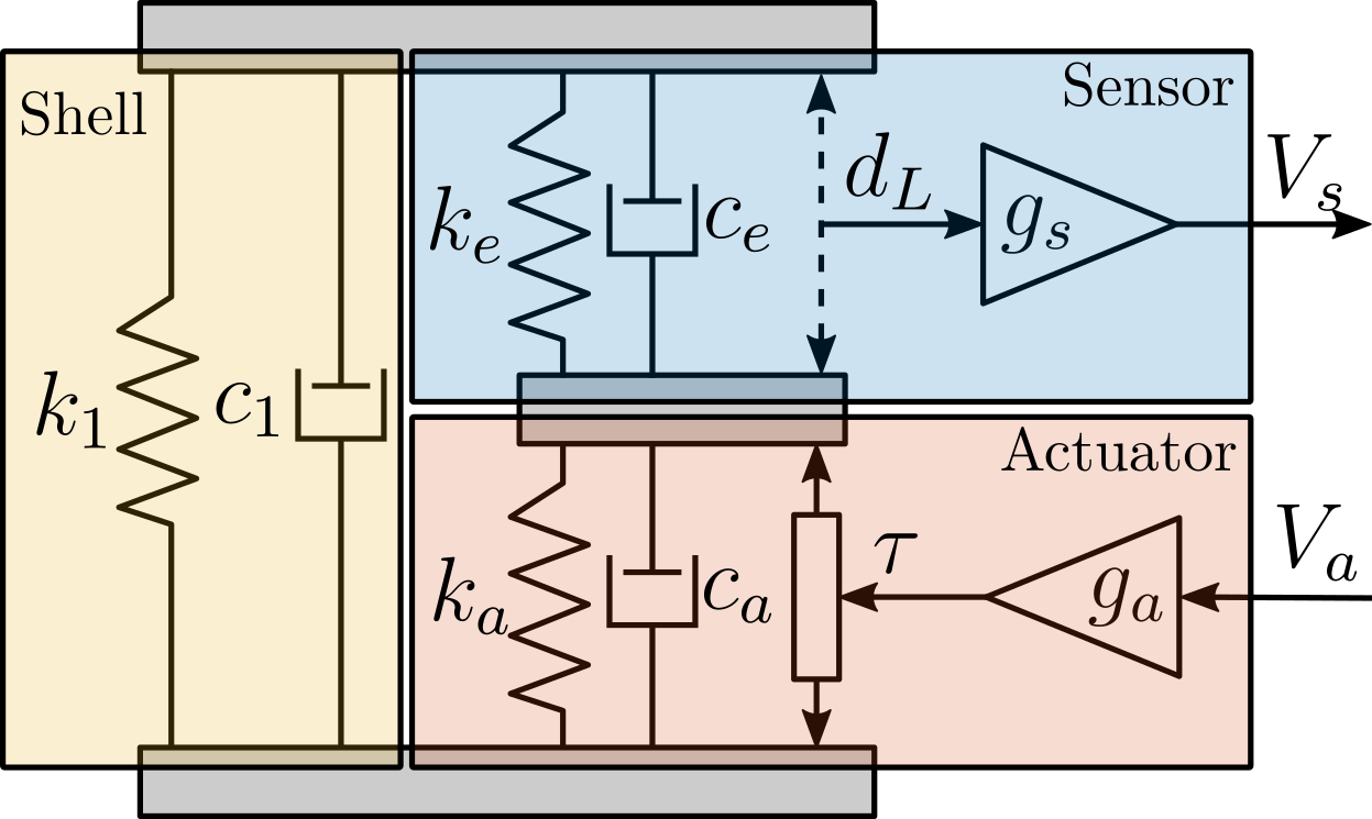 /tdehaeze/phd-test-bench-apa/media/branch/master/figs/test_apa_2dof_model.png