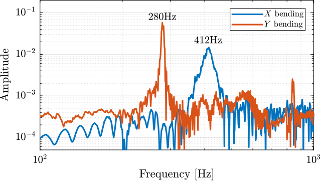 /tdehaeze/phd-test-bench-apa/media/branch/master/figs/test_apa_meas_freq_compare.png