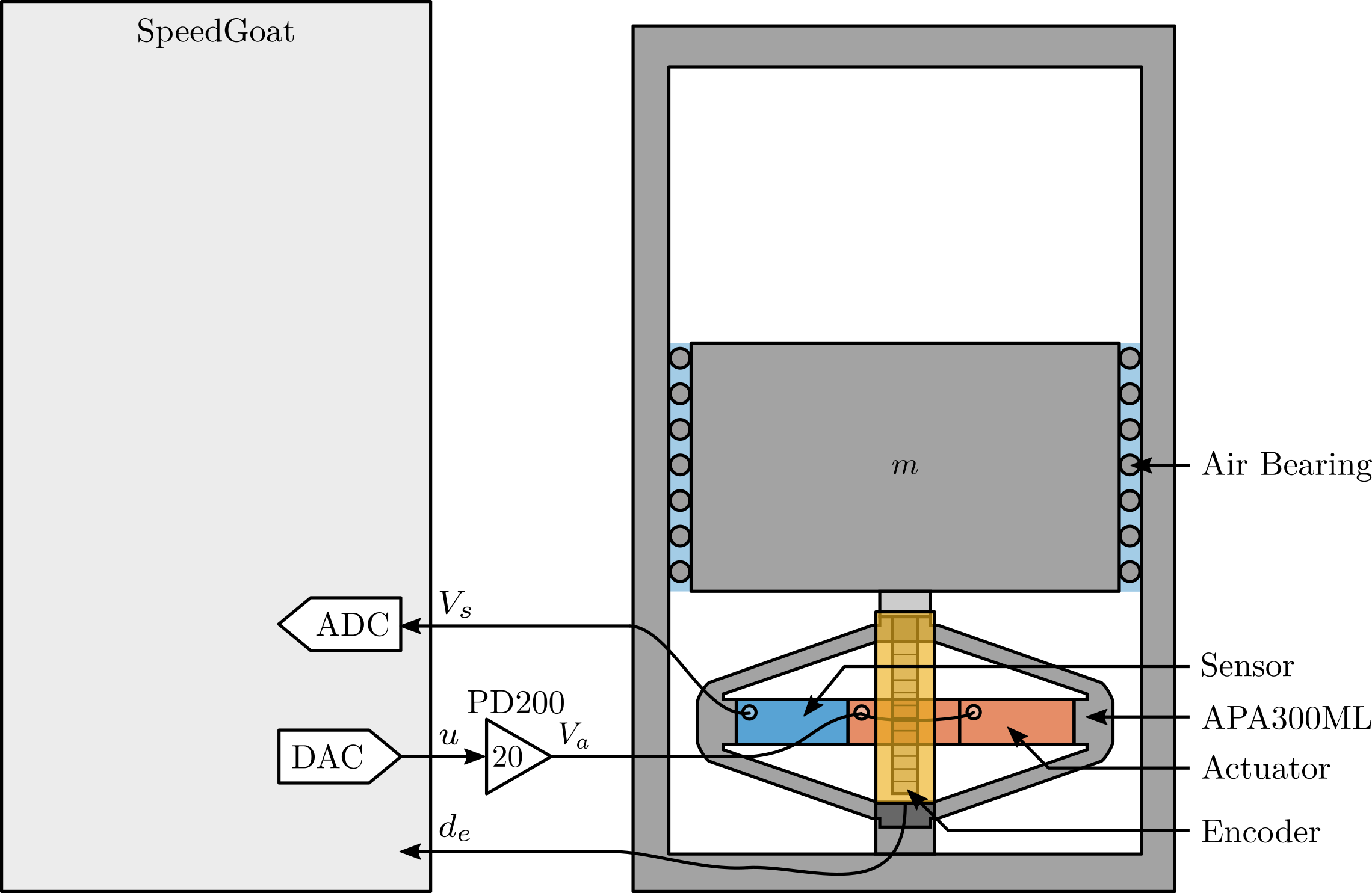 /tdehaeze/phd-test-bench-apa/media/commit/001b0642402c1241978f1f8ec5491a2ade172958/figs/test_apa_schematic.png