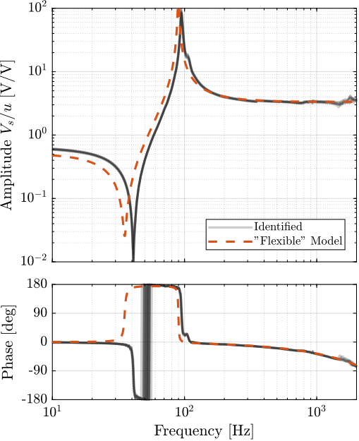 /tdehaeze/phd-test-bench-apa/media/commit/001b0642402c1241978f1f8ec5491a2ade172958/figs/test_apa_super_element_comp_frf_force.png