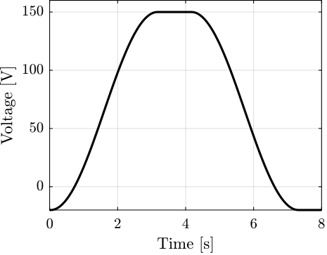 /tdehaeze/phd-test-bench-apa/media/commit/49609fc81053cb5b99395d1f668bbd1c4573514e/figs/test_apa_stroke_voltage.png