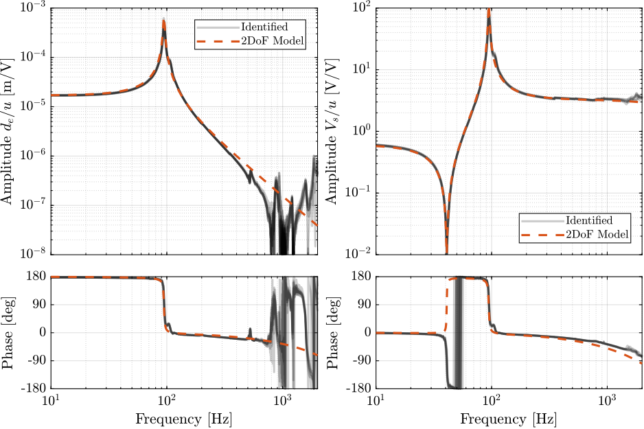 /tdehaeze/phd-test-bench-apa/media/commit/5698fcd6f5b8078505e120deb6899a426d09fd28/figs/test_apa_2dof_comp_frf.png