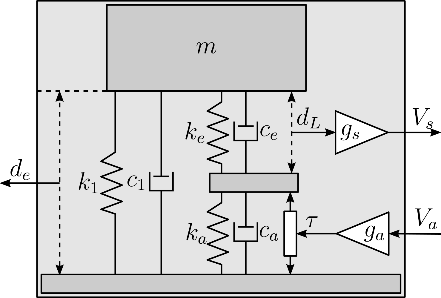 /tdehaeze/phd-test-bench-apa/media/commit/5698fcd6f5b8078505e120deb6899a426d09fd28/figs/test_apa_2dof_model_simscape.png