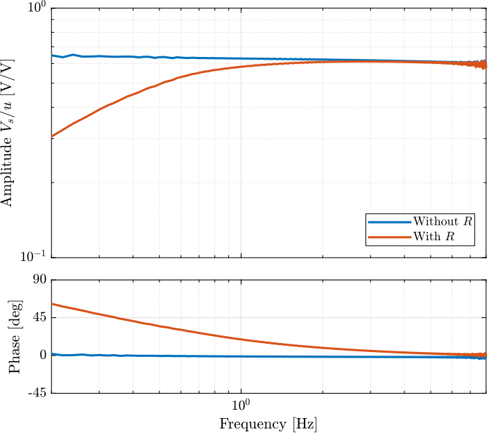 /tdehaeze/phd-test-bench-apa/media/commit/5698fcd6f5b8078505e120deb6899a426d09fd28/figs/test_apa_effect_resistance.png