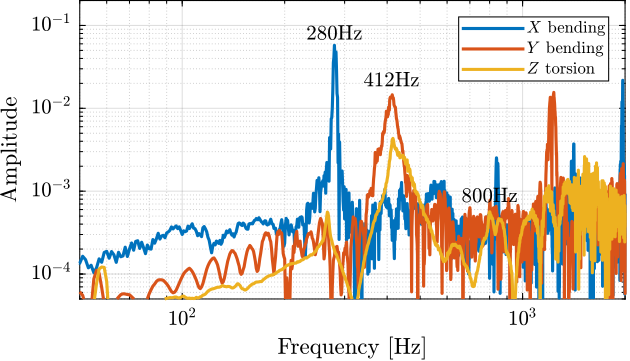 /tdehaeze/phd-test-bench-apa/media/commit/5698fcd6f5b8078505e120deb6899a426d09fd28/figs/test_apa_meas_freq_compare.png