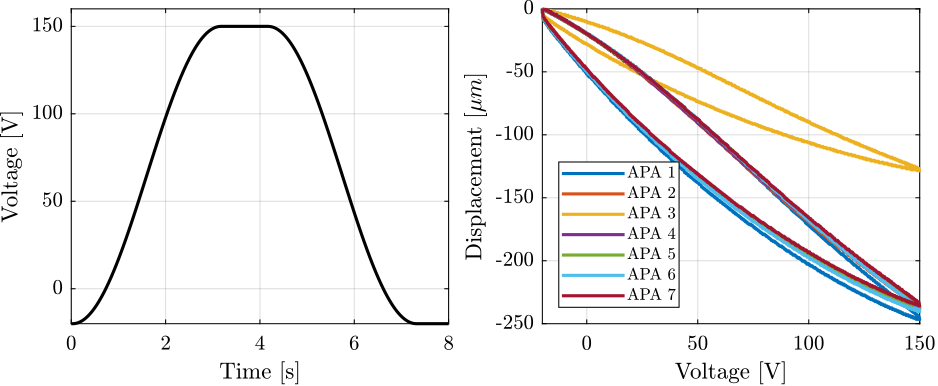 /tdehaeze/phd-test-bench-apa/media/commit/5698fcd6f5b8078505e120deb6899a426d09fd28/figs/test_apa_stroke_result.png