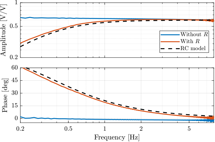 /tdehaeze/phd-test-bench-apa/media/commit/61850dad9903cf90e22d532329de2435752e4d58/figs/test_apa_effect_resistance.png