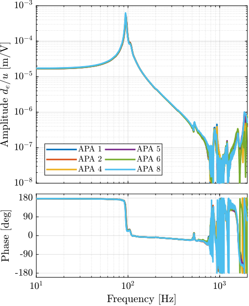 /tdehaeze/phd-test-bench-apa/media/commit/61850dad9903cf90e22d532329de2435752e4d58/figs/test_apa_frf_encoder.png