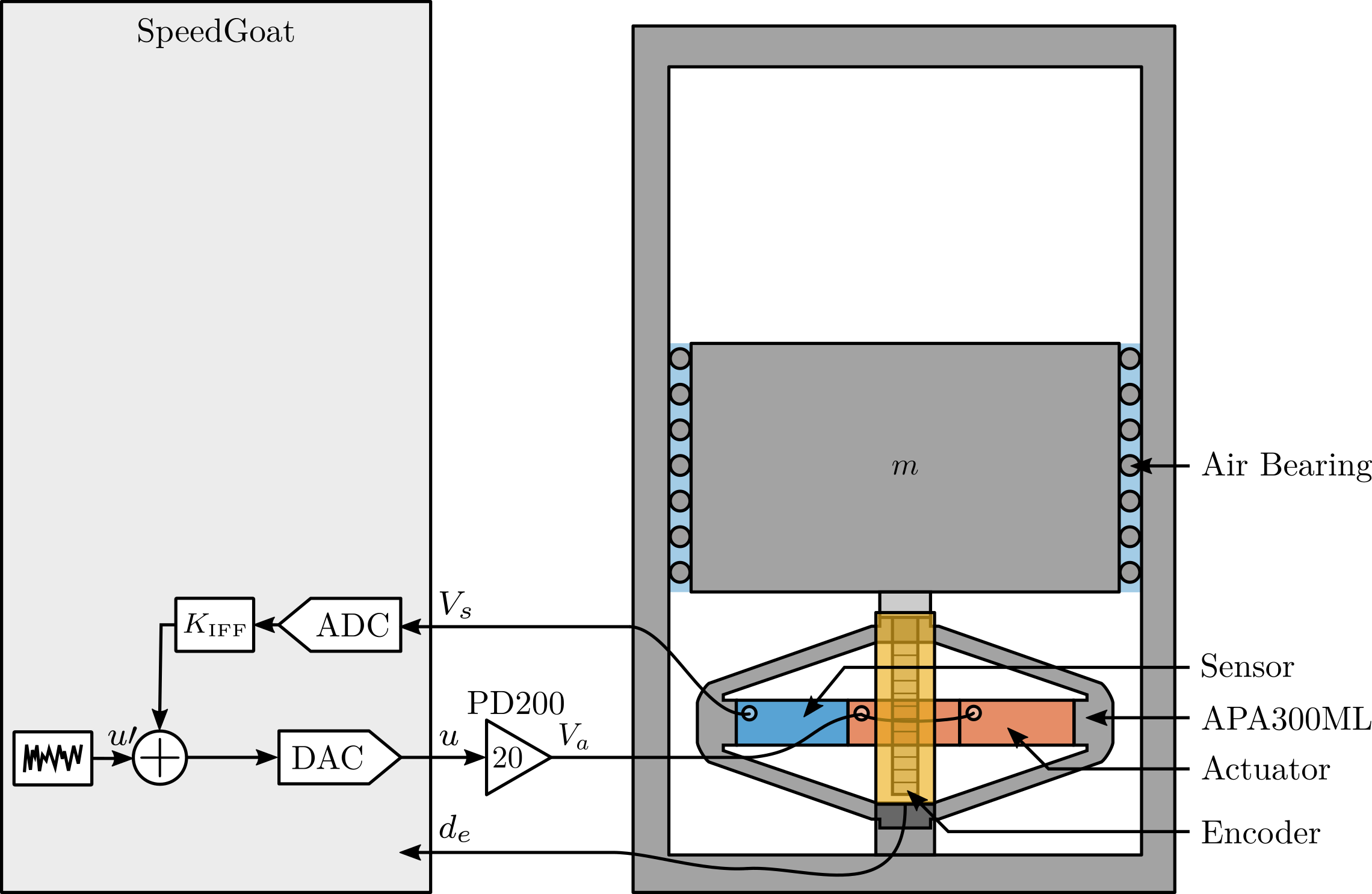 /tdehaeze/phd-test-bench-apa/media/commit/61850dad9903cf90e22d532329de2435752e4d58/figs/test_apa_iff_schematic.png