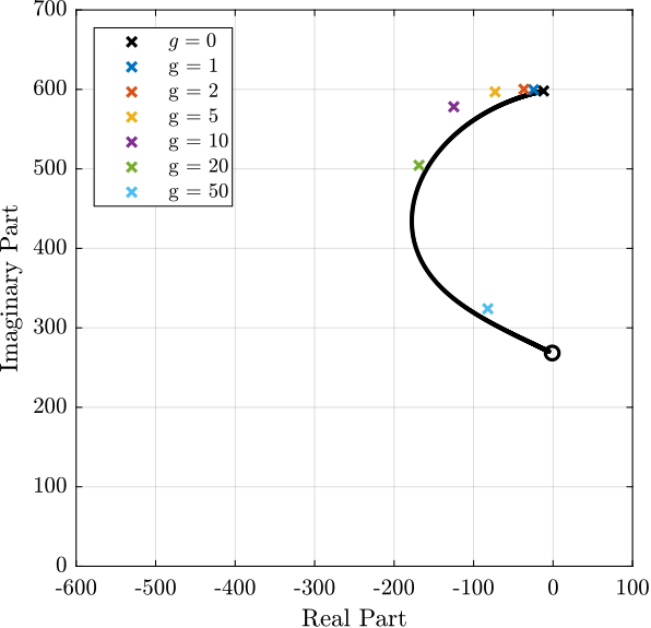 /tdehaeze/phd-test-bench-apa/media/commit/64e0ae74945f6f995c707bf73136bada1177416e/figs/test_apa_iff_root_locus.png