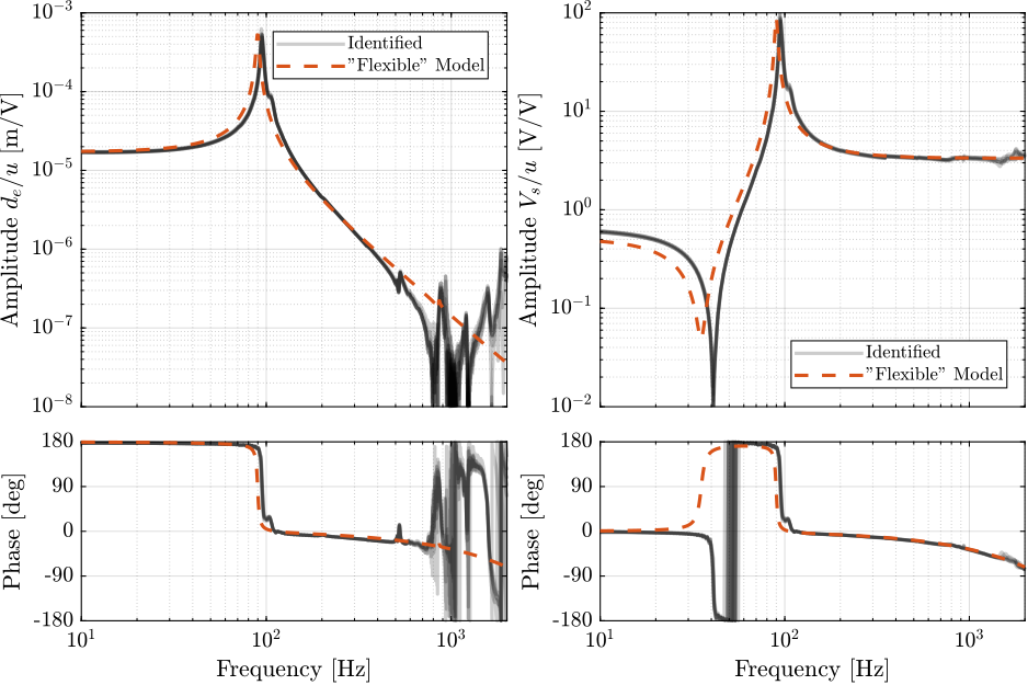 /tdehaeze/phd-test-bench-apa/media/commit/79db77ba699e85fa898b96afbaab7ee75da3ed72/figs/test_apa_super_element_comp_frf.png