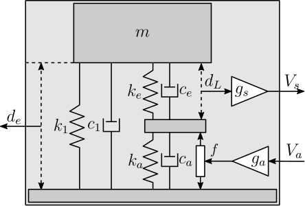 /tdehaeze/phd-test-bench-apa/media/commit/80a99f9d22bb2b22e9916a220898bbd8b25a836e/figs/test_apa_2dof_model_simscape.png