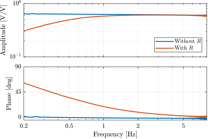 /tdehaeze/phd-test-bench-apa/media/commit/8aed6183a9ff19ea7c746dc47713ceade8bceee4/figs/test_apa_effect_resistance.png